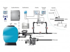 Automatización tratamiento del agua (Cloración salina + PH)